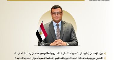 إطلاق حزمة استثمارية متميزة في مدن العبور والعاشر من رمضان وطيبة الجديدة: تفاصيل بالإنفوجراف