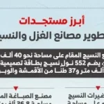 مستجدات مشروع تطوير مصانع الغزل والنسيج: كل ما تحتاج معرفته - إنفوجراف حصري