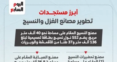 مستجدات مشروع تطوير مصانع الغزل والنسيج: كل ما تحتاج معرفته - إنفوجراف حصري