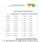 شروط الضمان الاجتماعي المطور للمرأة المتزوجة تكشف عن مزايا جديدة