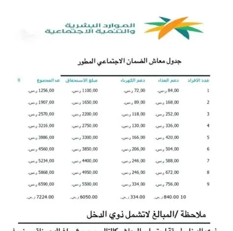 شروط الضمان الاجتماعي المطور للمرأة المتزوجة تكشف عن مزايا جديدة
