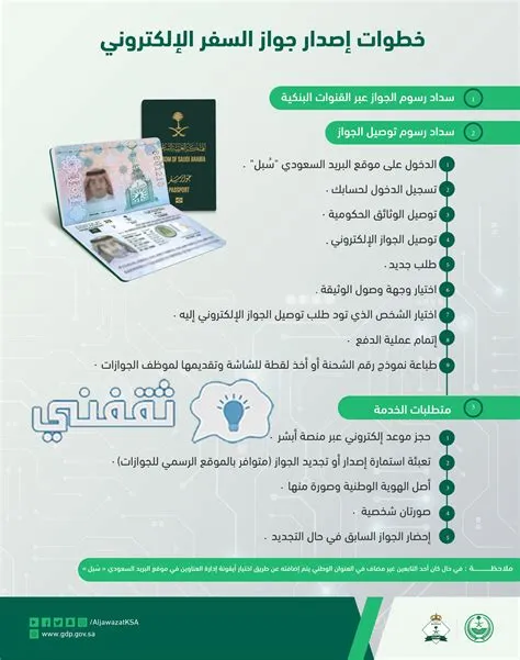 تجديد الجواز الإلكتروني متاح لمن تجاوزوا 21 عامًا