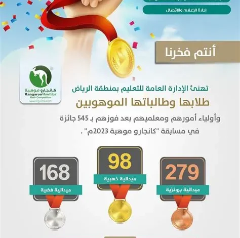 الباحة تفتح باب التسجيل للطلاب في مسابقة كانجارو موهبة العالمية للرياضيات
