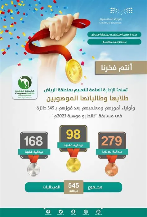 الباحة تفتح باب التسجيل للطلاب في مسابقة كانجارو موهبة العالمية للرياضيات