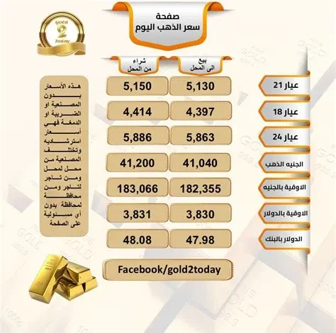 السوق السعودي يشهد ارتفاعاً طفيفاً وسط تباين في أداء القطاعات
