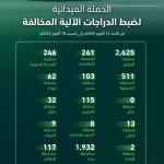 المرور يضبط أكثر من 7000 دراجة نارية مخالفة خلال أسبوع