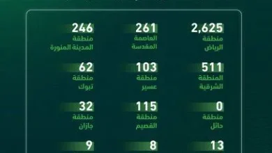 المرور يضبط أكثر من 7000 دراجة نارية مخالفة خلال أسبوع