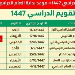 المكرمة الملكية للضمان الاجتماعي المطور تصرف 1000 ريال للأسر السعودية المستحقة في رمضان 1447