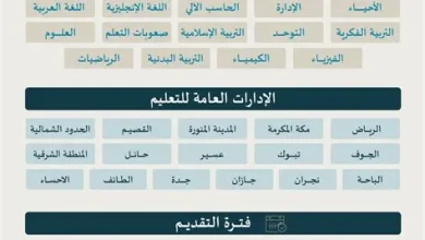 تسجيل دخول جدارة للقبول في الوظائف التعليمية 1447