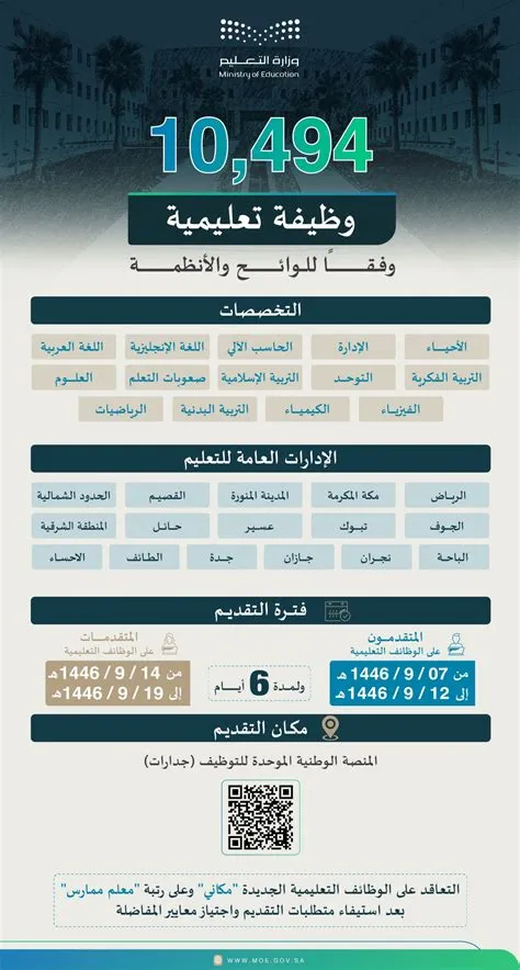 تسجيل دخول جدارة للقبول في الوظائف التعليمية للعام 1447