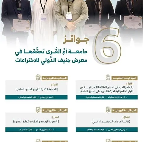 جامعة حفر الباطن تحقق إنجازاً جديداً بفوزها بست ميداليات في معرض جنيف الدولي للاختراعات 2026