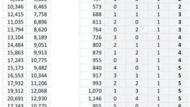 حساب المواطن يكشف عن قيمة الدعم المخصص للزوجة العاملة وغير العاملة