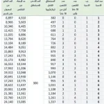 حساب المواطن يوضح قيمة الدعم للزوجة العاملة وغير العاملة