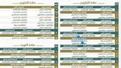 ختام القرآن في صلاة التراويح بالحرم المكي يستعد بشكل مكثف