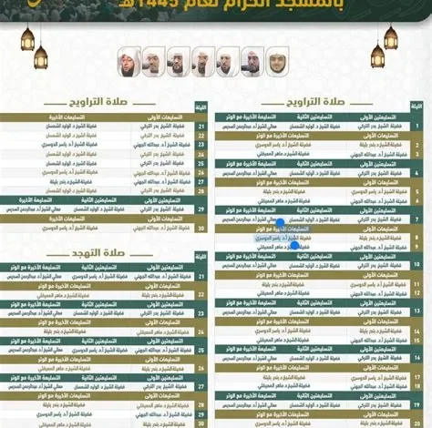 ختام القرآن في صلاة التراويح بالحرم المكي يستعد بشكل مكثف