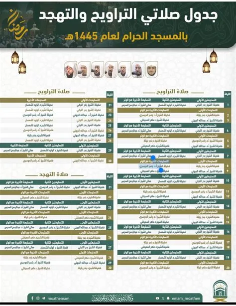 ختام القرآن في صلاة التراويح بالحرم المكي يستعد بشكل مكثف