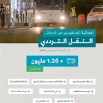 خدمات النقل الترددي تسهل حركة أكثر من 3.6 مليون مصلٍ في رمضان بالمدينة المنورة