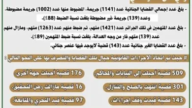 شرطة نجران تقدم تقريرها السنوي عن إنجازاتها الأمنية في 2025