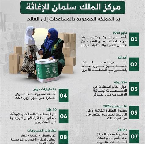 مركز الملك سلمان للإغاثة يوزع شحنة أدوية لمكافحة الملاريا في اليمن