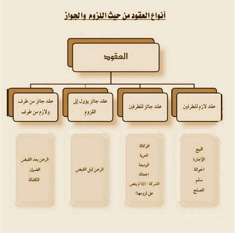 منصة "قوى" تطلق آلية موحدة لاحتساب نسب التوطين في العقود