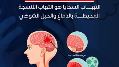 259 ألف وفاة ناجمة عن التهاب السحايا في 2023 تواجه جهود القضاء عليها عقبات كبيرة