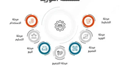 آلية خليجية جديدة تعزز التبادل التجاري وتتصدى لمشكلات سلاسل التوريد