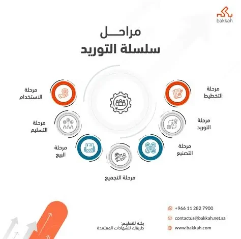 آلية خليجية جديدة تعزز التبادل التجاري وتتصدى لمشكلات سلاسل التوريد