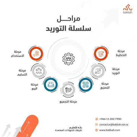 آلية خليجية جديدة تعزز التبادل التجاري وتتصدى لمشكلات سلاسل التوريد