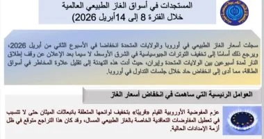 أسواق الغاز الطبيعي العالمية تشهد تحولاً ملحوظاً وفقاً لإنفوجراف جديد