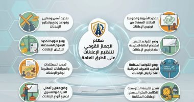 اختصاصات الجهاز القومي لتنظيم الإعلانات على الطرق العامة في إنفو جراف
