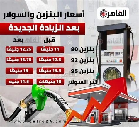 ارتفاع غير مسبوق في أسعار الوقود بألمانيا