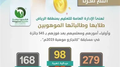 الباحة تفتح باب التسجيل للطلاب في مسابقة كانجارو العالمية للرياضيات