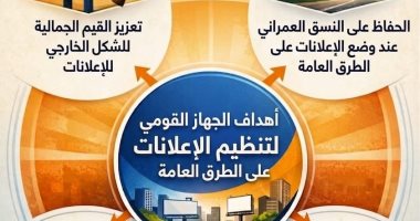 الجهاز القومي لتنظيم الإعلانات على الطرق العامة يحدد أهدافه الاستراتيجية الجديدة