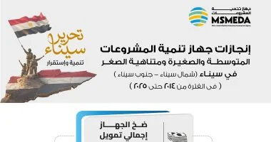 جهاز تنمية المشروعات يزيد حجم التمويلات لدعم مشروعات أبناء سيناء