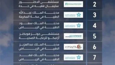 مستشفى يحقق أعلى تصنيف عالمي في رضا المرضى