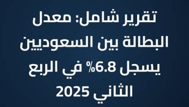معدل البطالة في القصيم يصل إلى 6.9٪ في الربع الأخير من 2025