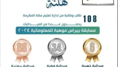 مكة التعليمية تظفر بـ 6 ميداليات في مسابقة الرياضيات وتؤكد ريادتها الأكاديمية